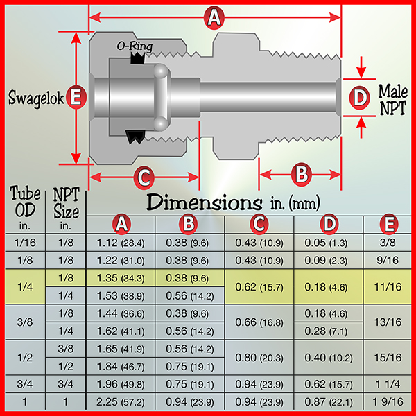 Adapter Swagelok 1 4 In Tube Size Ultra Torr Straights X 1 8 In Male 