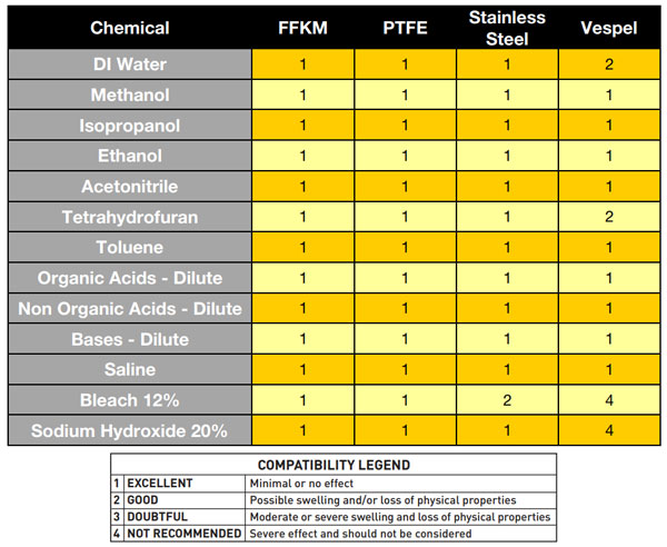 ideal vacuum parker pulse valve series 9 0 031 orifice a c pressure chart
