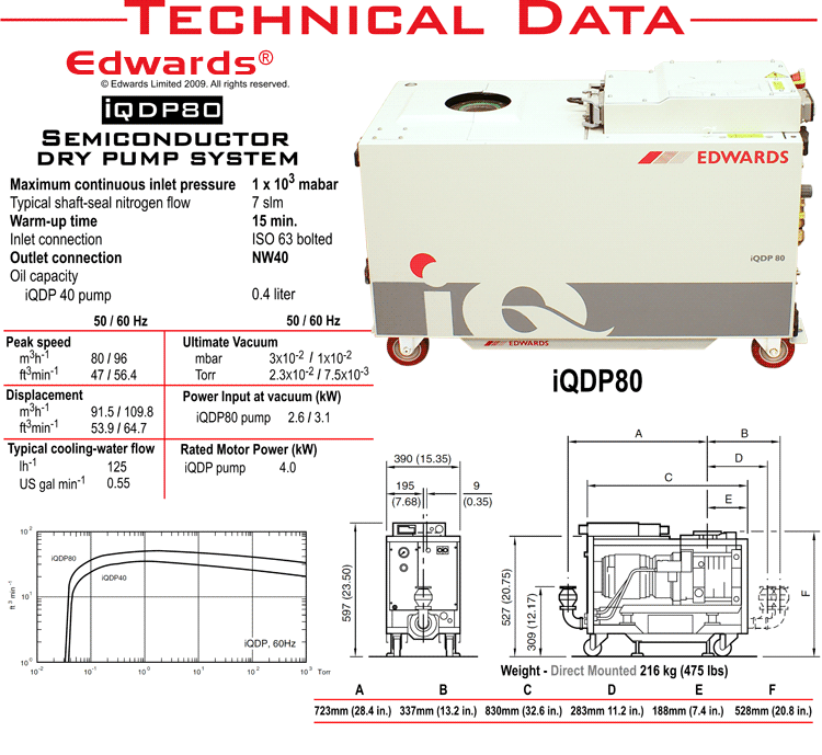 MDC Vacuum Products | Vacuum ... - STP-301/451 Series