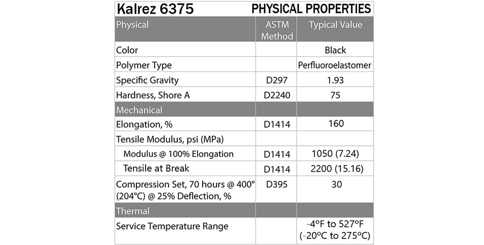 Kalrez Chemical Compatibility Chart