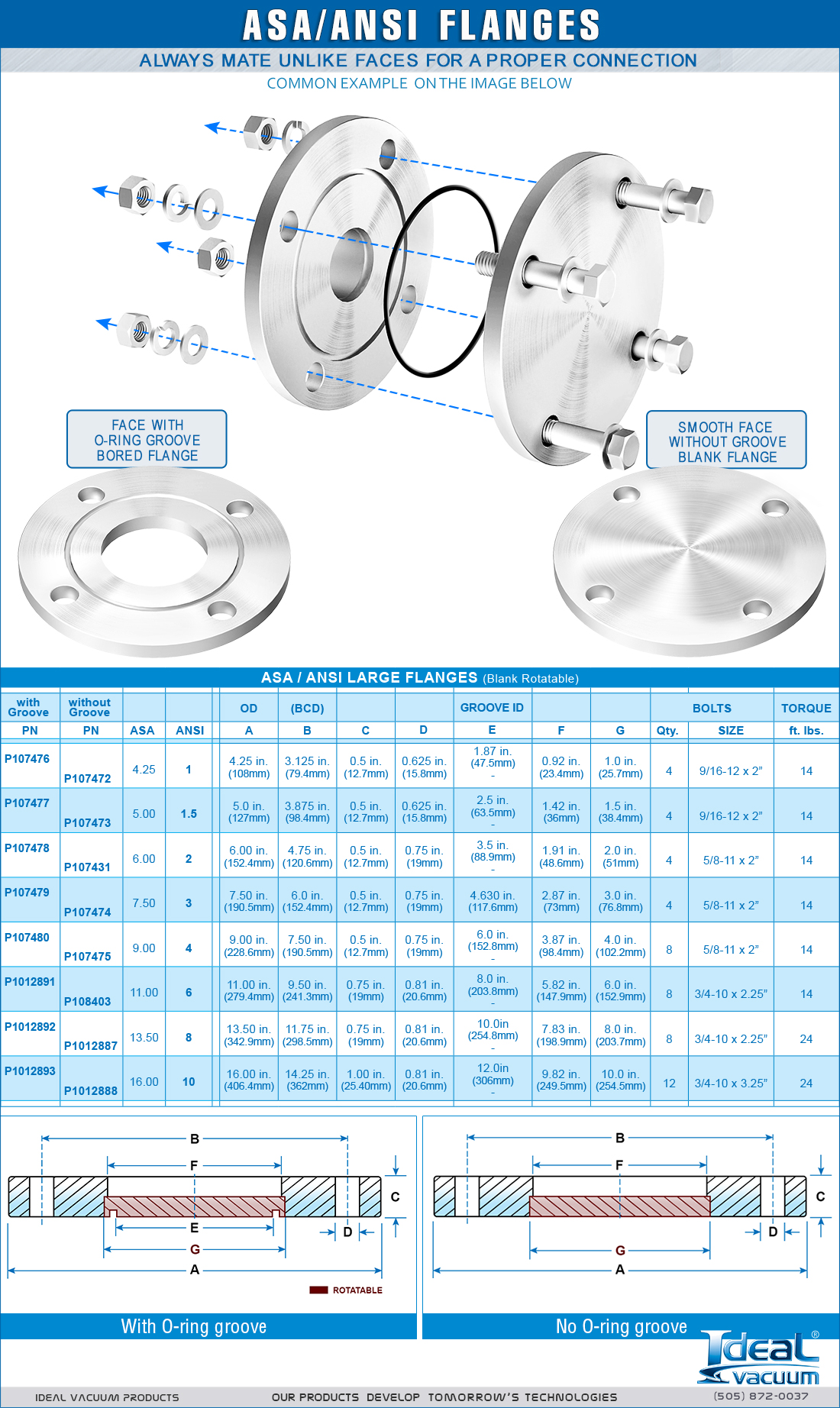 ASA Blank Rotatable Flanges Dimensions Chart