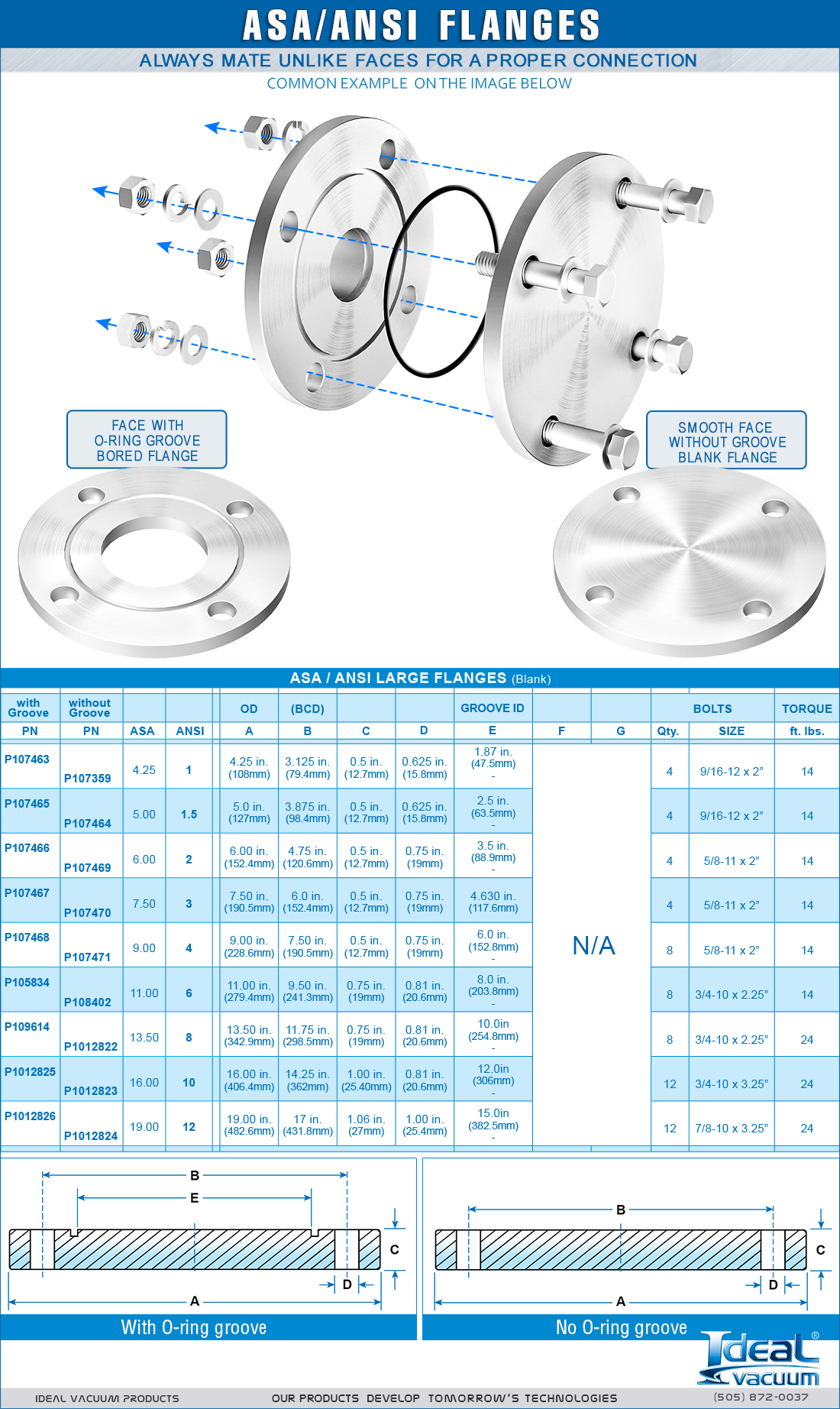 ASA Blank Flanges Dimensions Chart