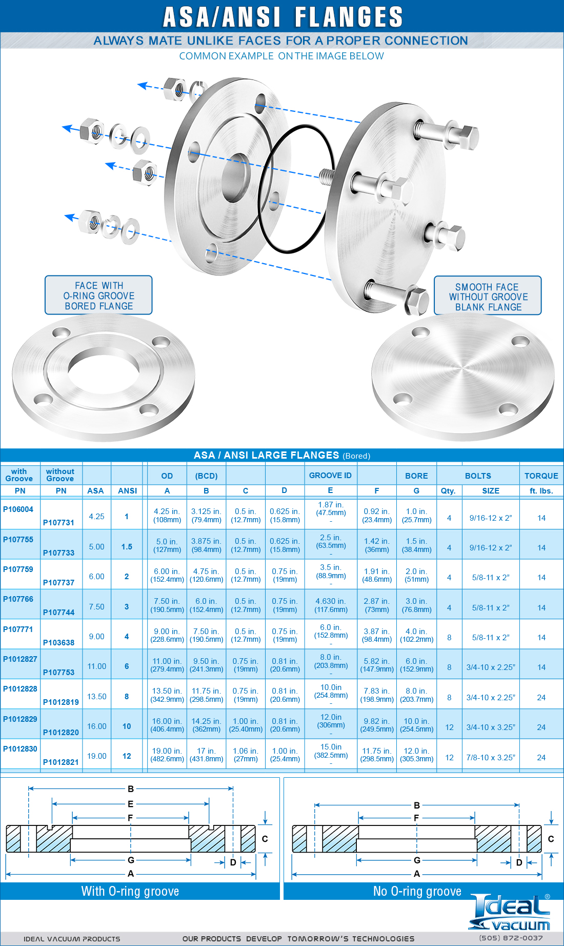 ASA Bored Flanges Dimensions Chart