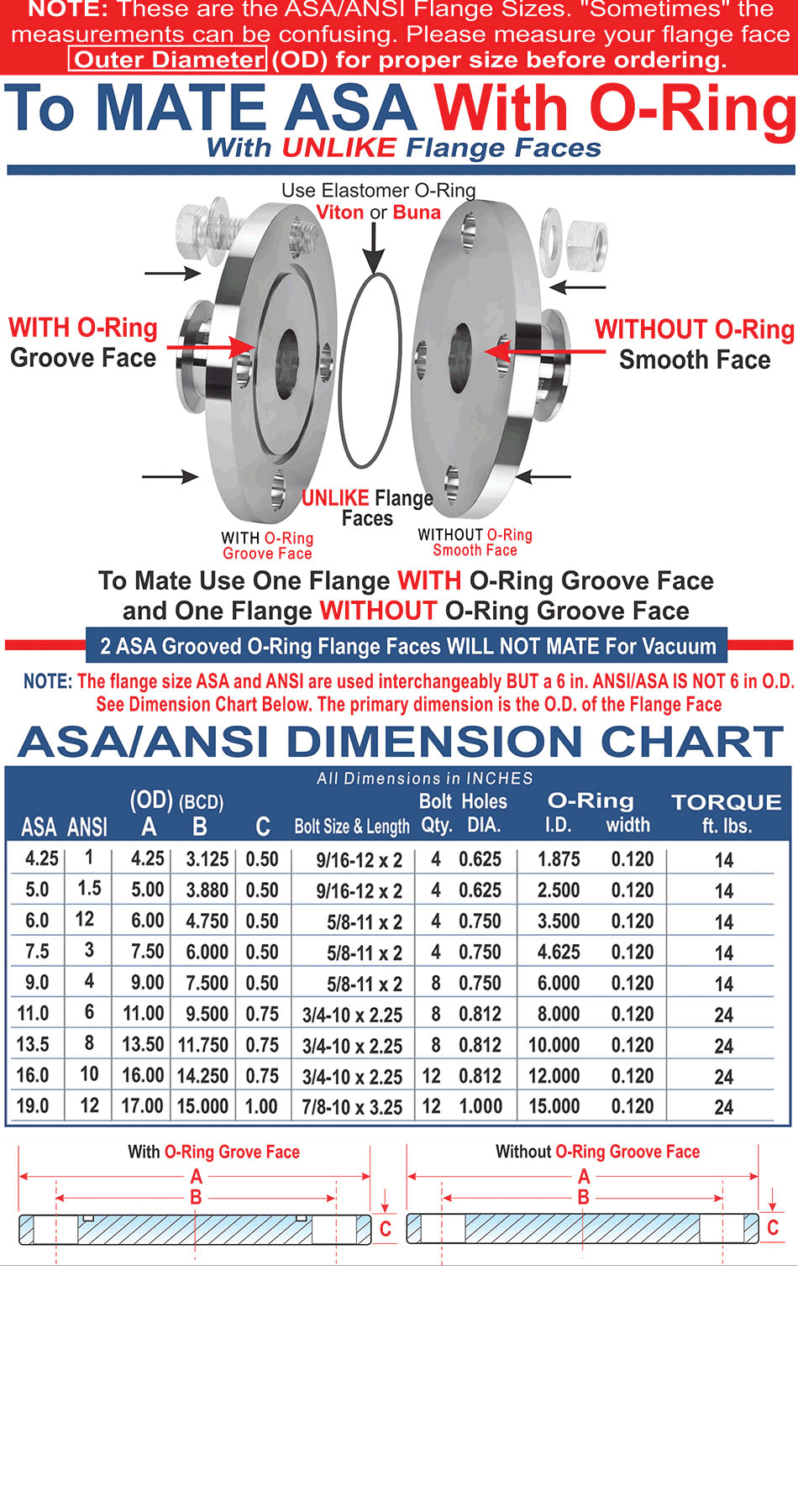 Ideal Vacuum Asa 6 Inch Blank Flange With O Ring Groove 11 In Od 9 5 d 0 750 Hole Dia 8 Holes