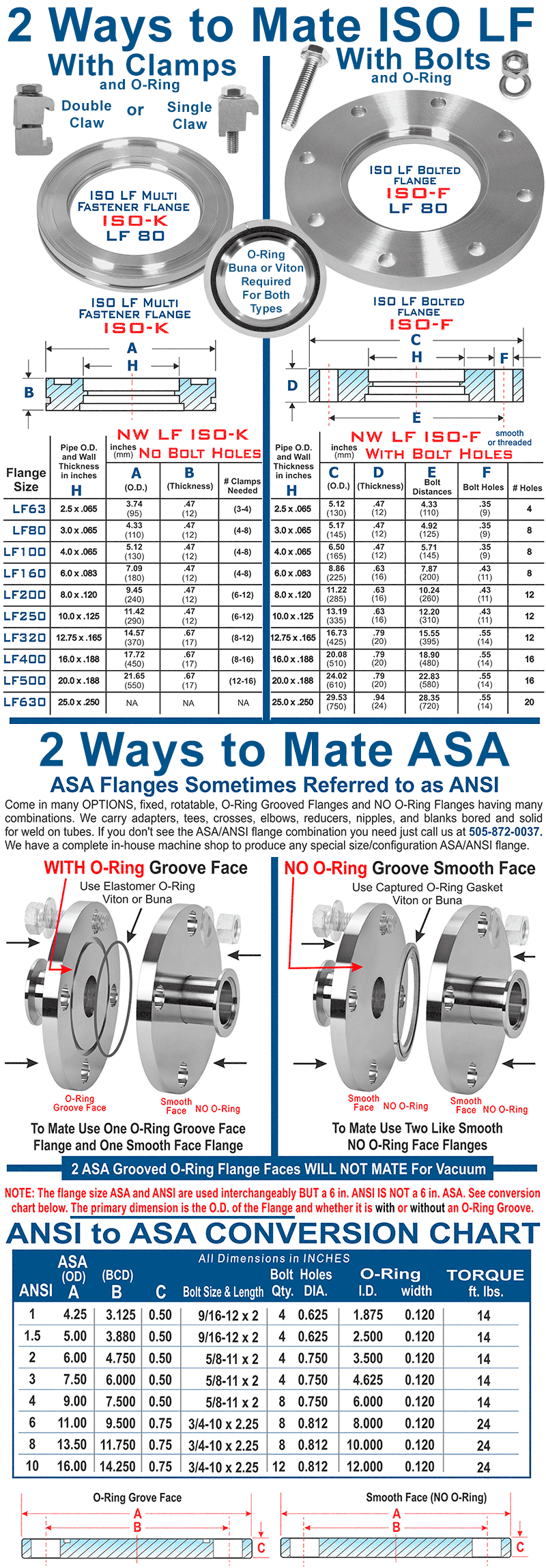 Asa Flange Size Chart