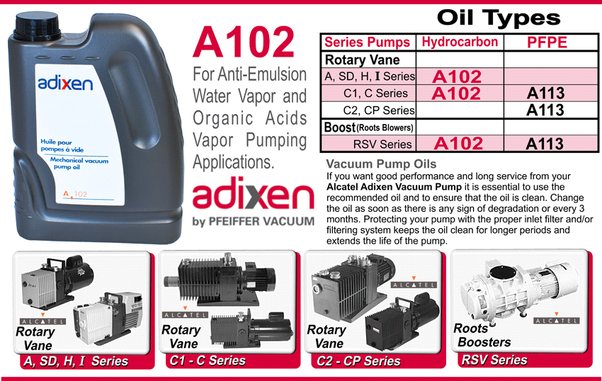 Vacuum Pump Oil Equivalent Chart