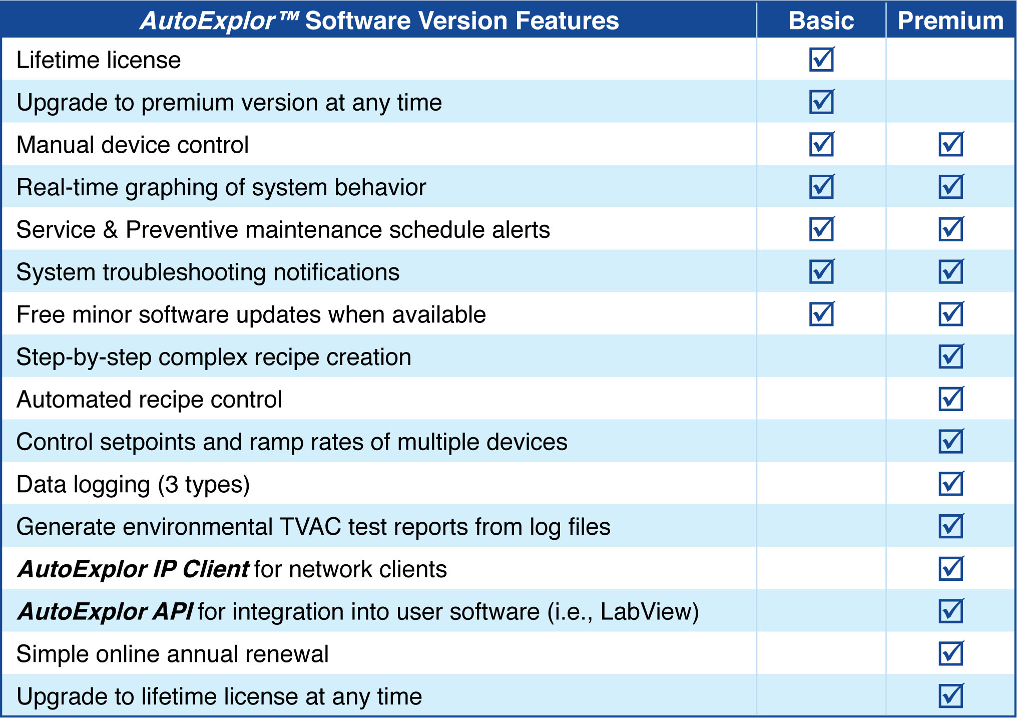 AutoExplor Basic and Premium Version Software Features