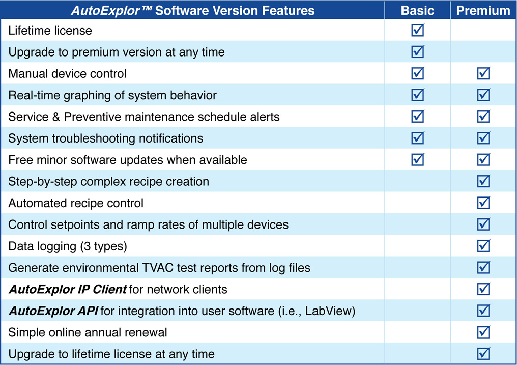 AutoExplor Basic and Premium Version Software Features