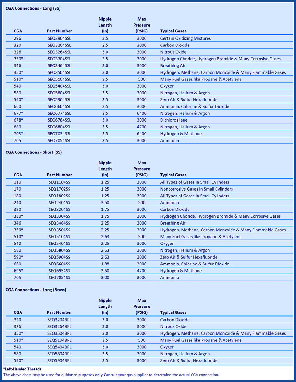 CGA Short and Long Inlet Connections and Typical Gases