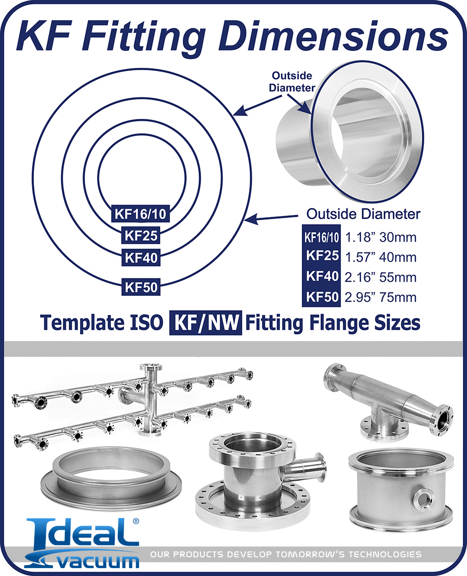 Kf Fitting Size Chart