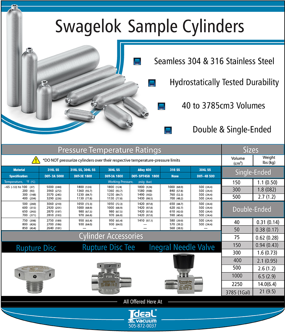Swagelok Cylinder Graphic