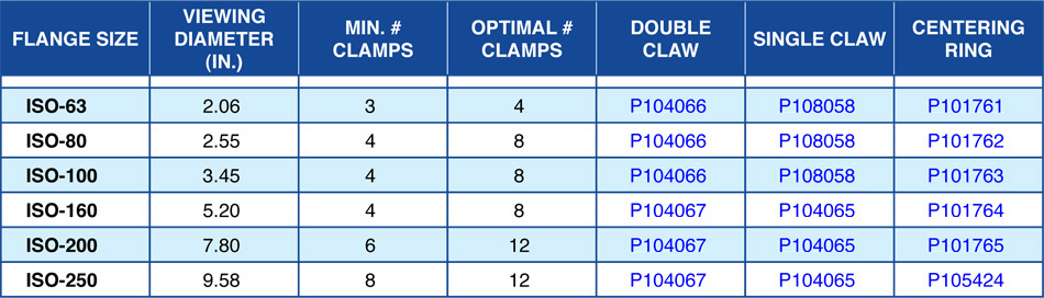 Table of Single and Double Claw Clamps and Centering Rings for Ideal Vacuum HALO Viewing Windows