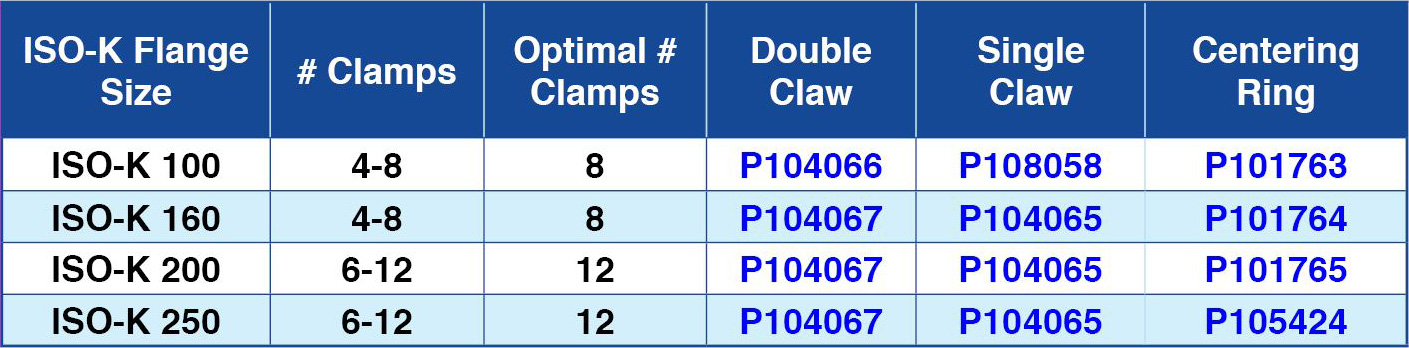 Table of Single and Double Claw Clamps and Centering Rings for Ideal Vacuum illuminated HALO Viewing Windows