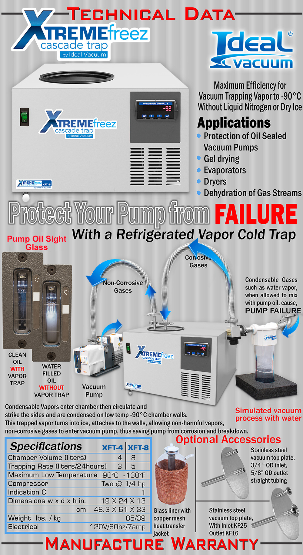 XtremeFreez Cascade Trap freezes down to -90 degrees celsius without liquid Nitrogen or dry ice the Xtreme Freez used as vacuum traping vapor