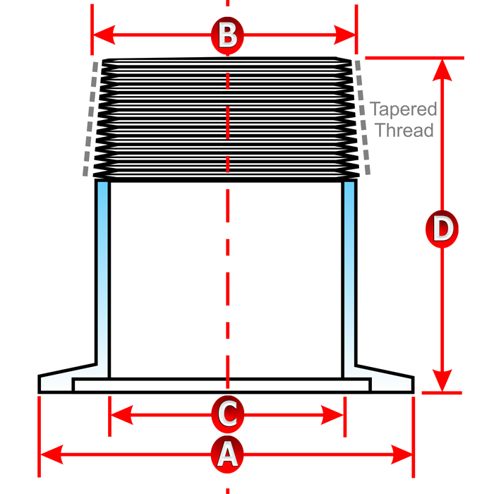 Bsp Thread Chart In Inches