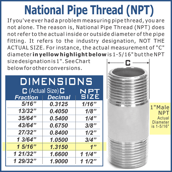 Pipe Npt Size Chart