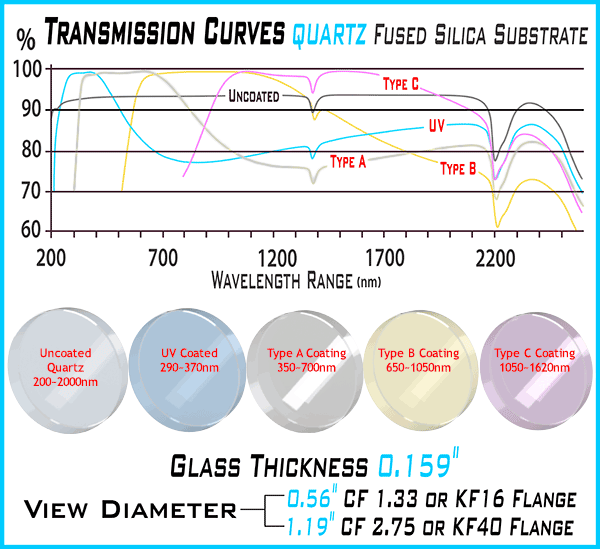 Kf Fitting Size Chart