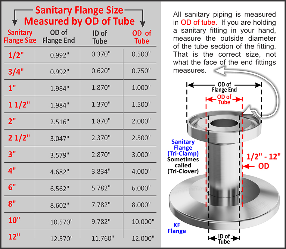 Adapter KF-16 to 3/4 in.Tri-Clamp Sanitary, Flange Size NW-16 to 3/4 in. 