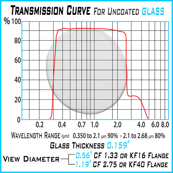 Kf Fitting Size Chart