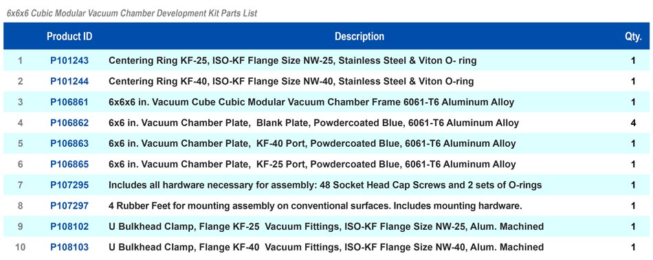 Basic Cube Modular Vacuum Chamber Kit Parts List