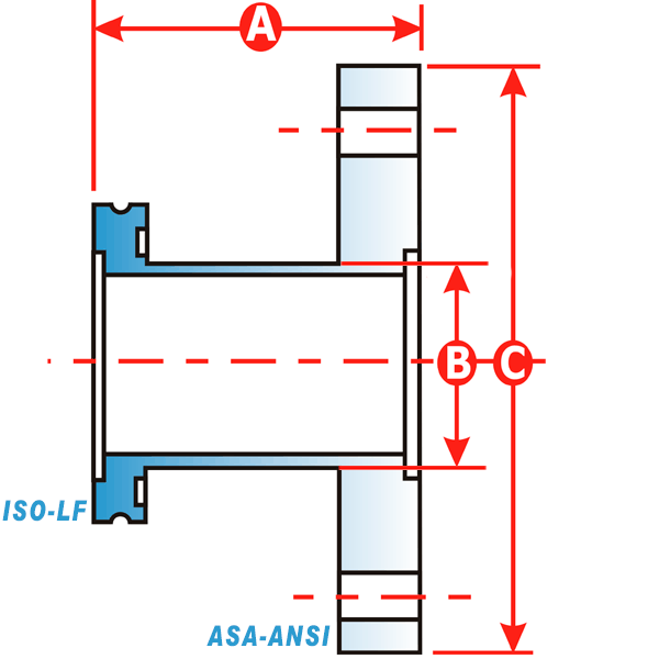 Asa Flange Size Chart