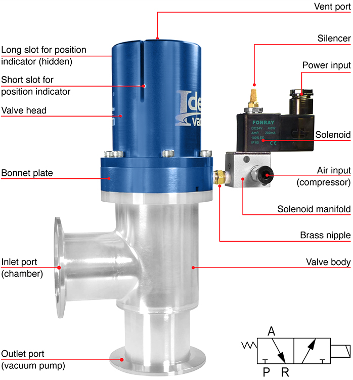 KF-40 Vacuum Right-Angle Valve - EQ-KF-Valve-D40